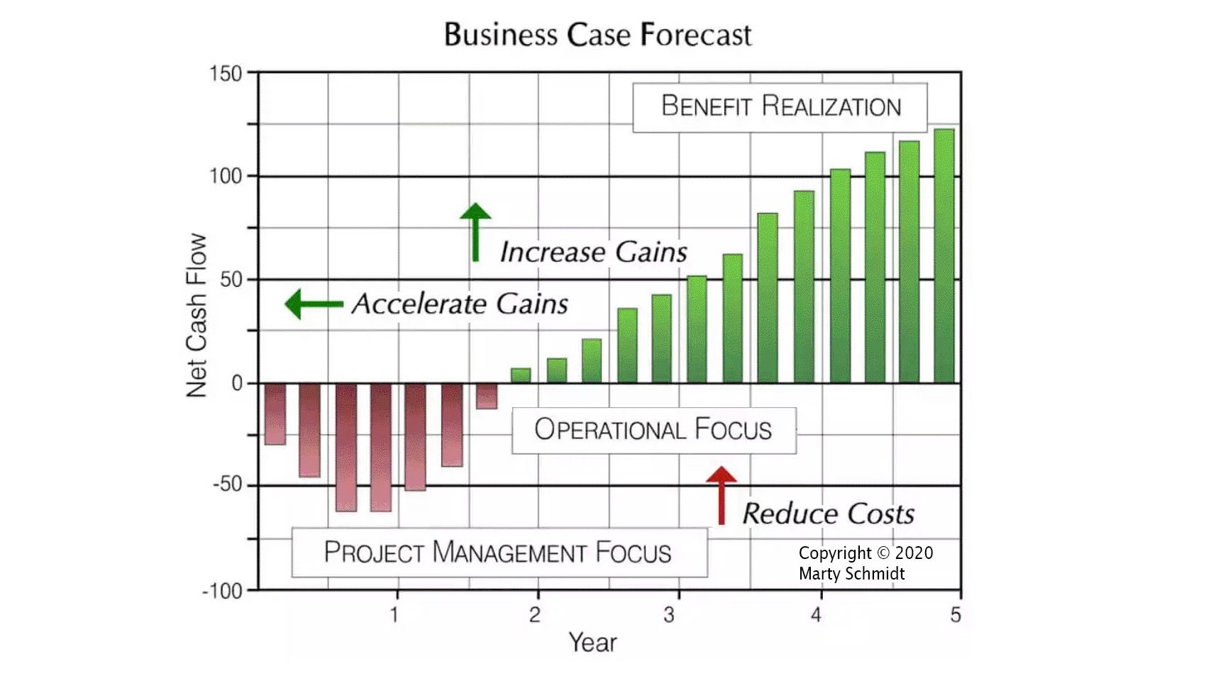 Cost Benefit Analysis (CBA) - Definition, Examples, FAQs