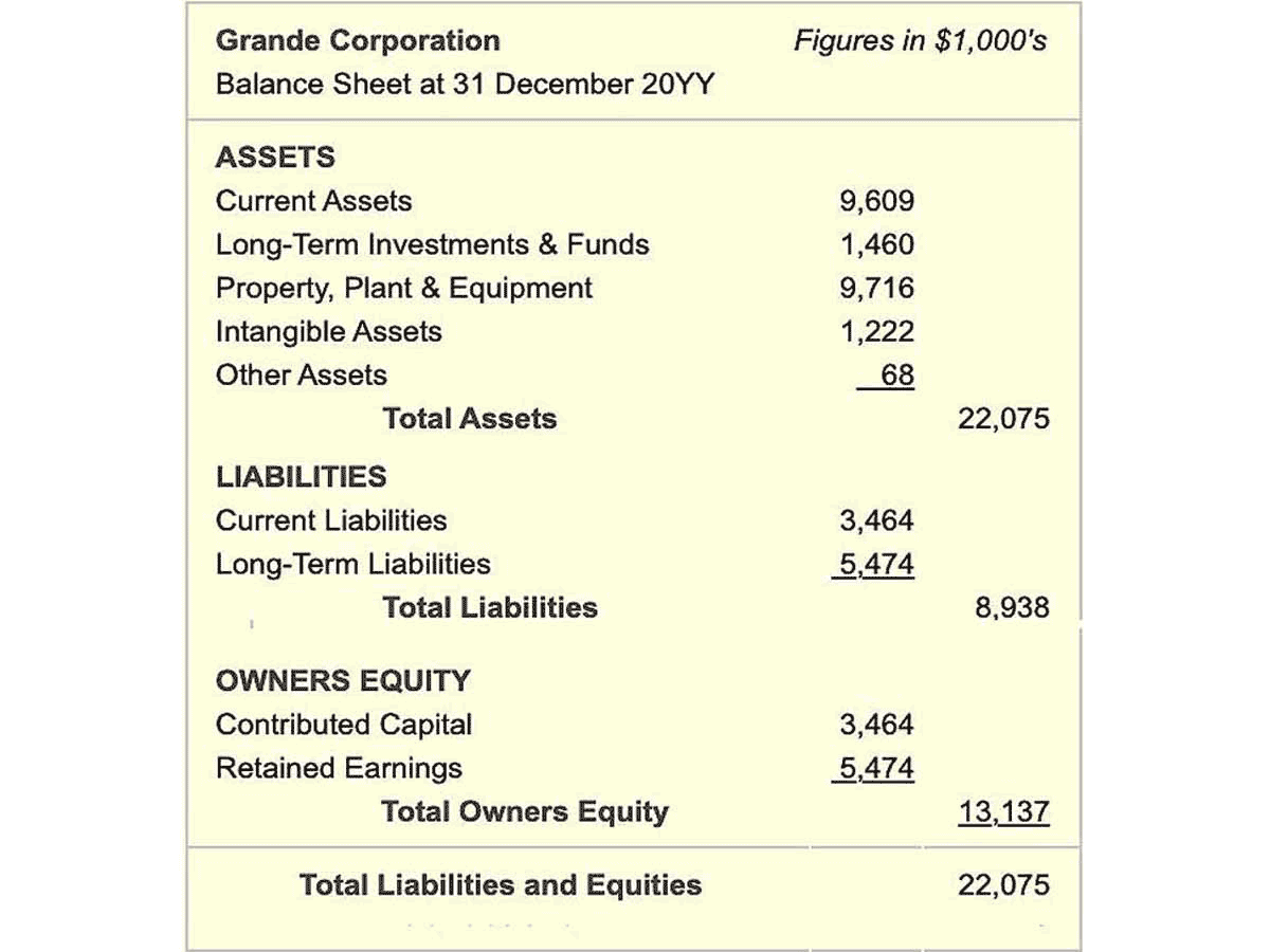 fantastic-he-balance-sheet-horizontal-presentation-uses-the-following