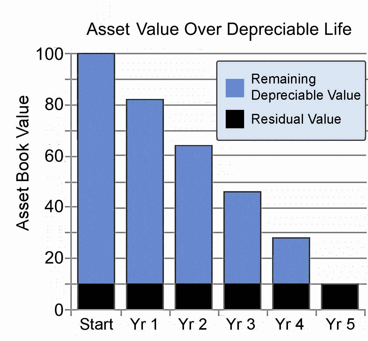 Useful Life Definition and Use in Depreciation of Assets