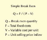 theoretical speedup at break even point formula