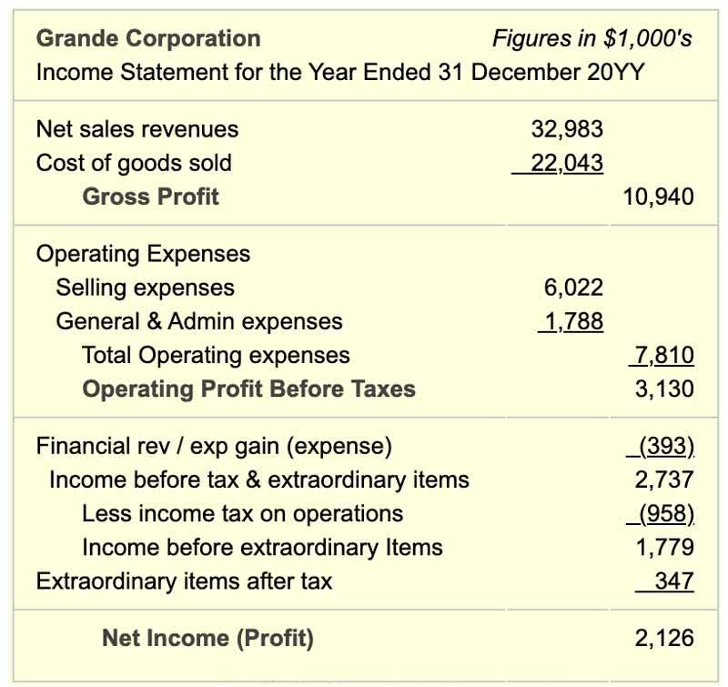 Business Basics - Turnover - inFlux