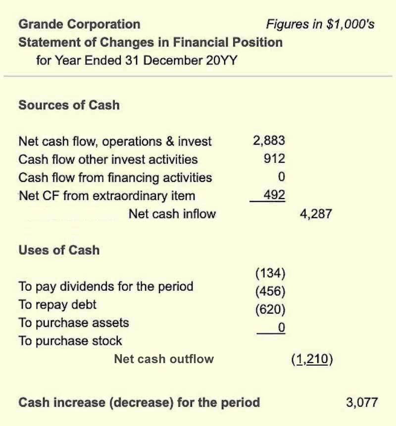 statement of financial position example